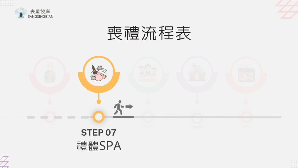 大體SPA